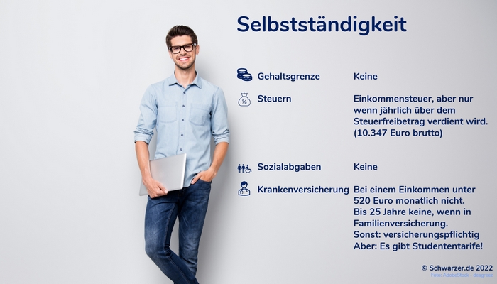 Infografik: Studentenjob und Steuern für das Arbeitsmodell "Selbstständigkeit"