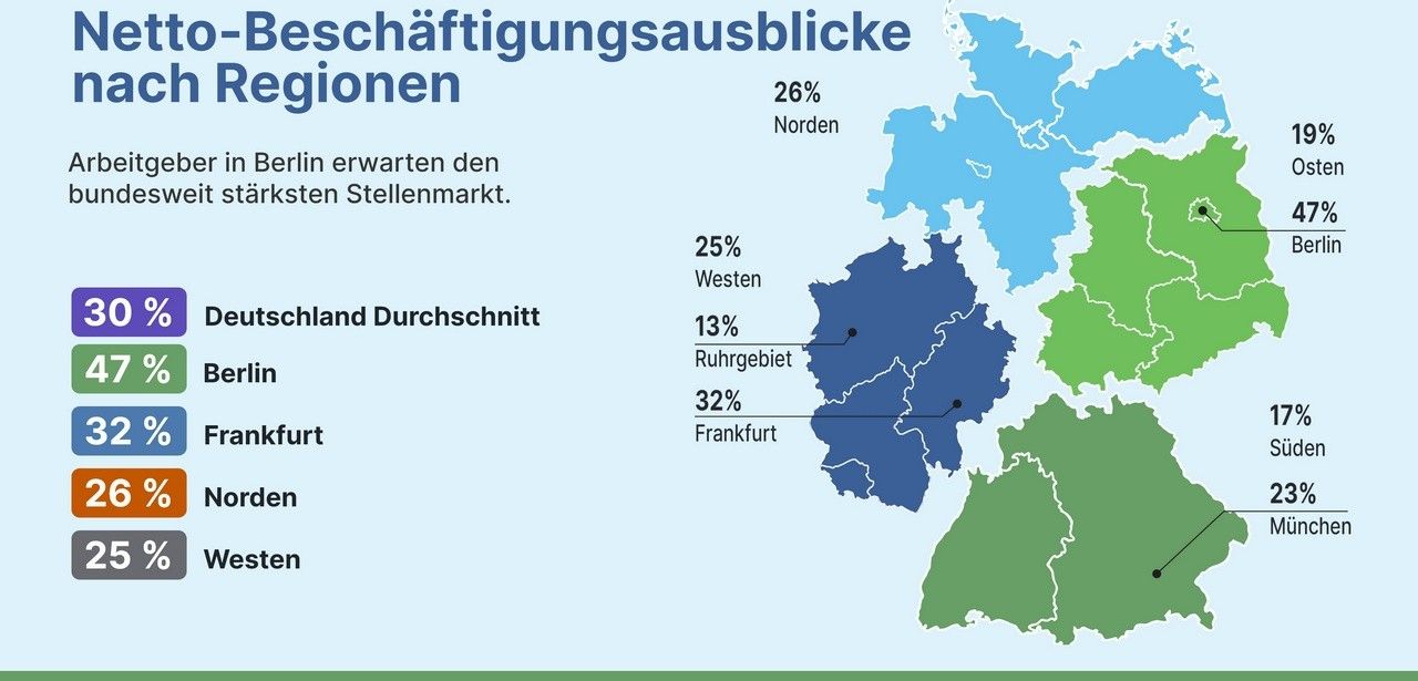 Deutscher Arbeitsmarkt: Optimistische Aussichten für das 1. Quartal (Foto: ManpowerGroup Deutschland GmbH)